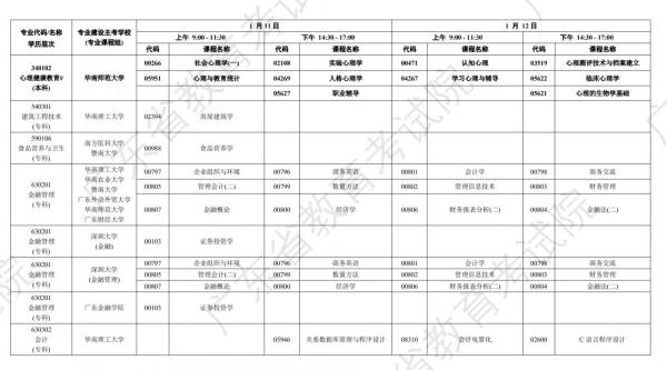 2025年1月广东自学考试时间安排（8）