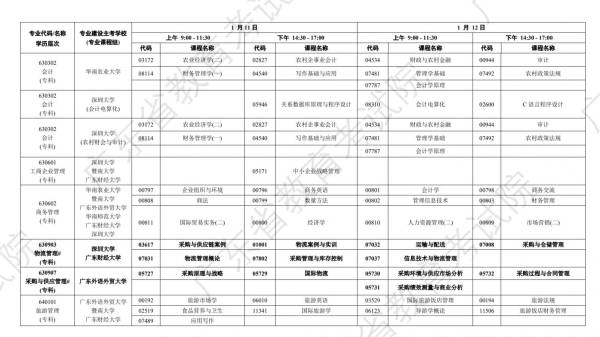 2025年1月广东自学考试时间安排（9）