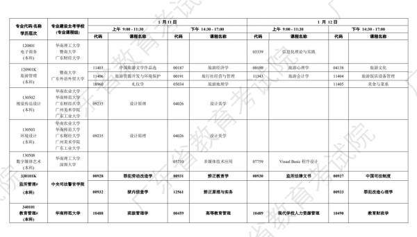 2025年1月广东自学考试时间安排（7）