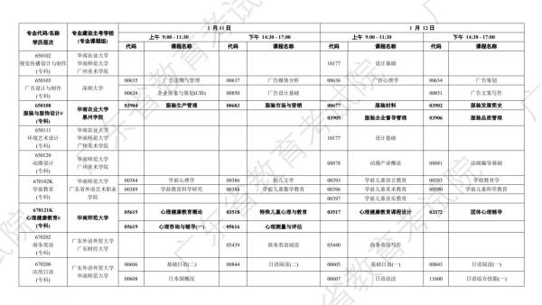 2025年1月广东自学考试时间安排（10）