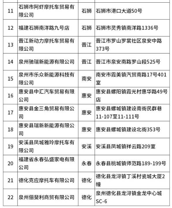 泉州电动车以旧换新在什么地方办理？（2）