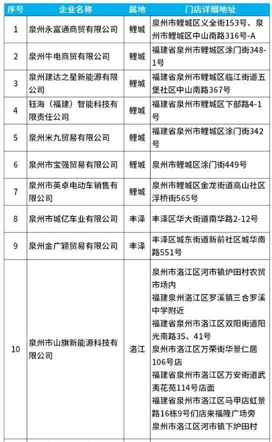 泉州电动车以旧换新在什么地方办理？