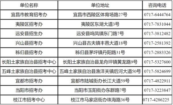 2025高考宜昌市区社会考生报名时间是什么时候？