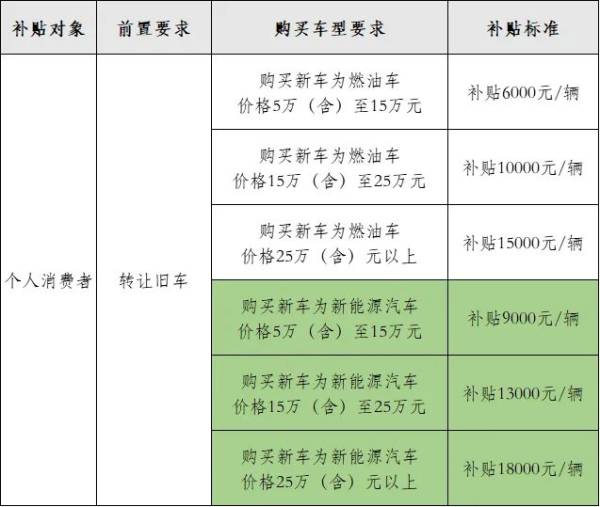 2024江苏汽车置换更新补贴政策问答汇总（最新）
