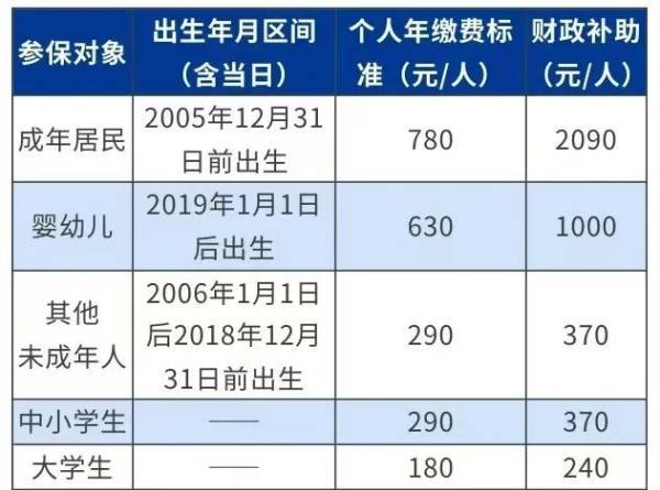 2025宁波城乡居民医保缴费时间