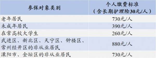 为什么要参加常州居民医保?