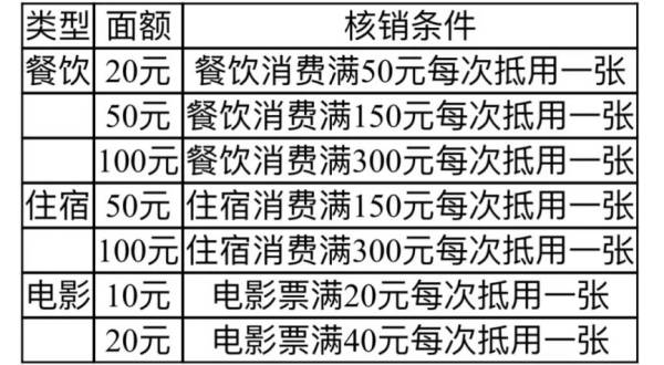河南金秋消费券第三期什么时候发放？