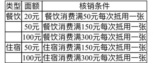 河南金秋消费券第三期什么时候发放？（2）