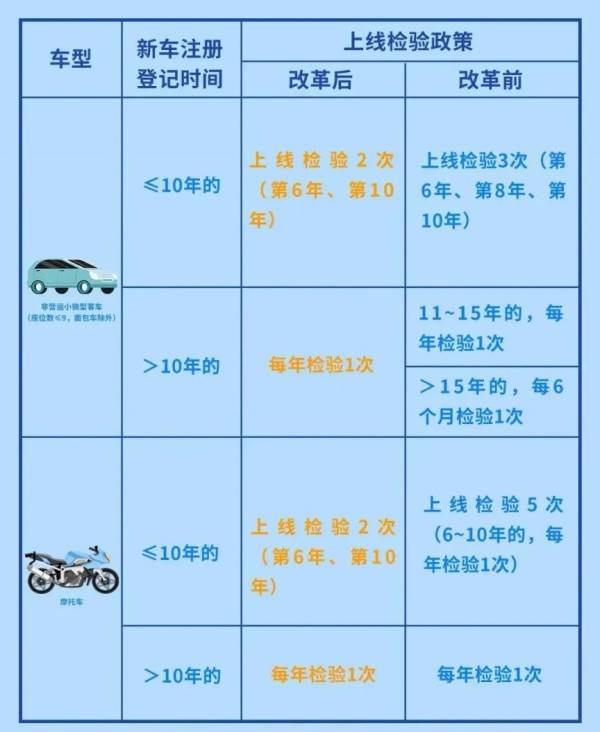 什么车能年免检？