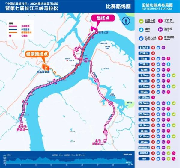 重庆长江三峡马拉松是什么级别？