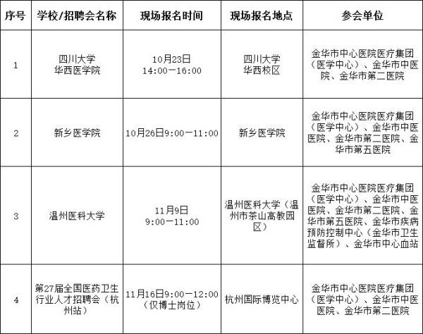 金华市卫生健康委员会所属单位公开招聘公告