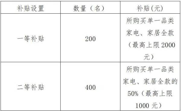 天津北辰区家电家居零元幸运购什么时候抽取幸运补贴？