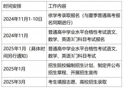 2025湛江高职院校报名什么时候开始报名