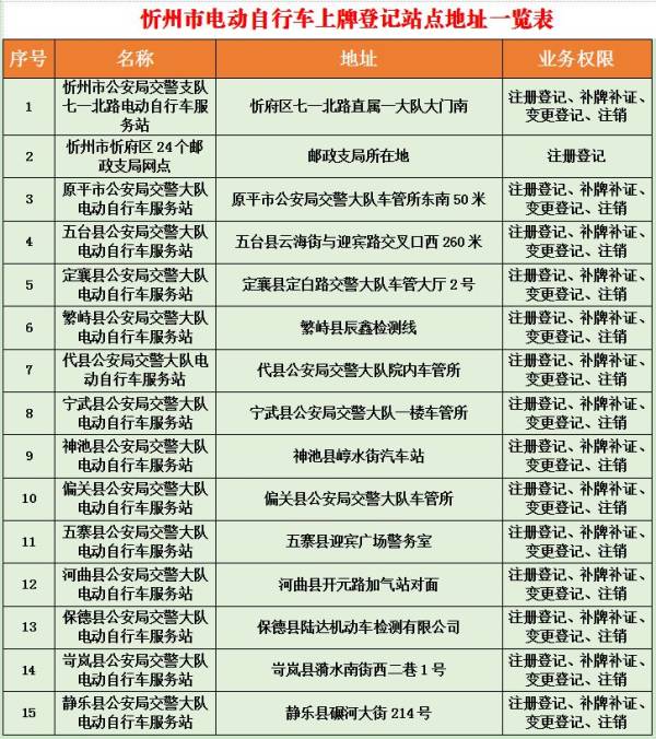 忻州电动车上牌照需要什么手续？（材料+流程+地点）