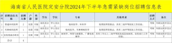 海南省人民医院定安分院2024急需紧缺岗位招聘（岗位+报名+条件）