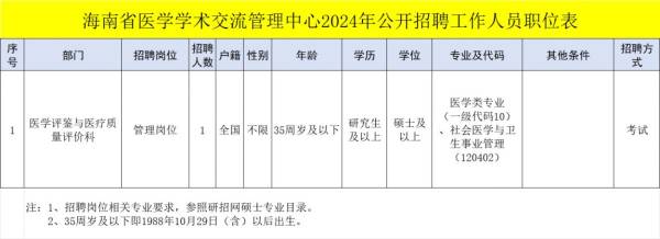 海南省医学学术交流管理中心2024公开招聘（岗位+报名+条件）
