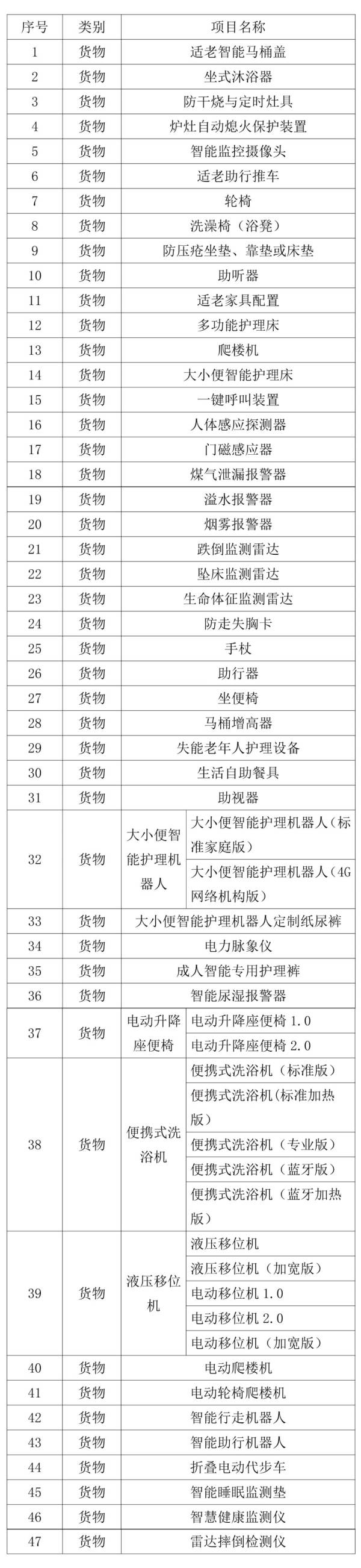 2024适老化改造南京和江苏补贴项目有什么差别