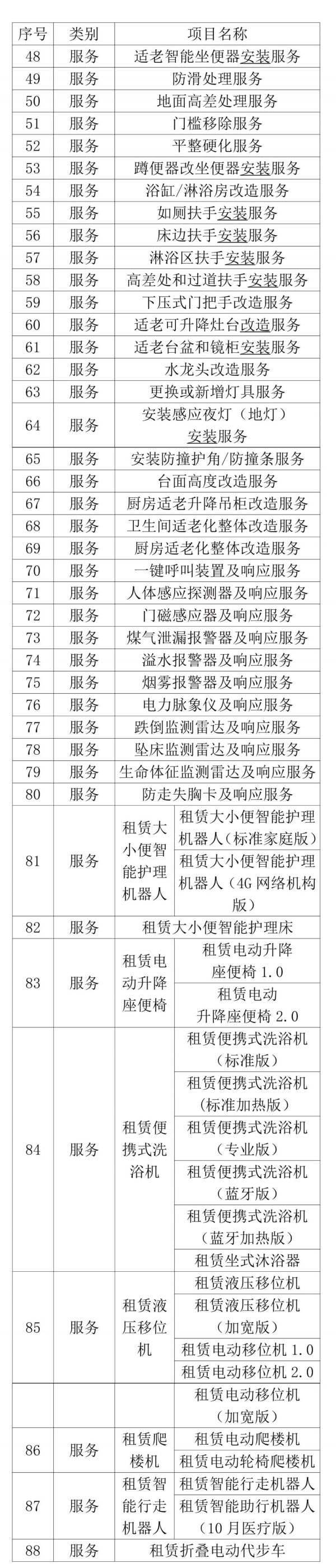 2024适老化改造南京和江苏补贴项目有什么差别（2）