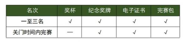 2025湛江徐闻马拉松比赛奖励多少钱（3）
