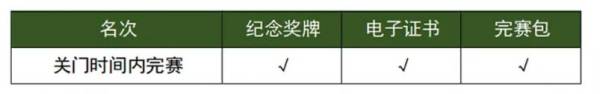 2025湛江徐闻马拉松比赛奖励多少钱（4）