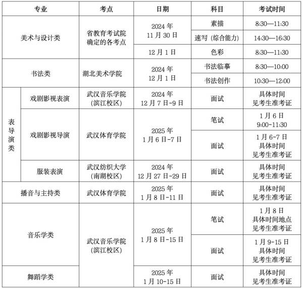 2025湖北高考艺术类专业省级统考时间时什么时候？