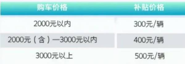 什么是盐城2024电动自行车以旧换新核验后补？