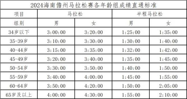 2024儋州马拉松参赛资格是什么