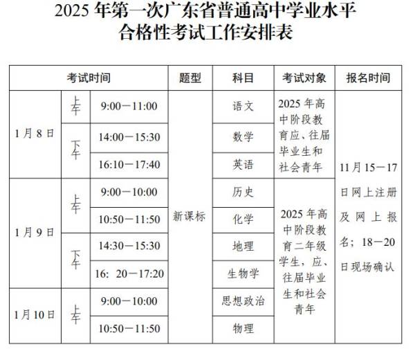 2025广东第一次高中学业水平合格考考试时间安排