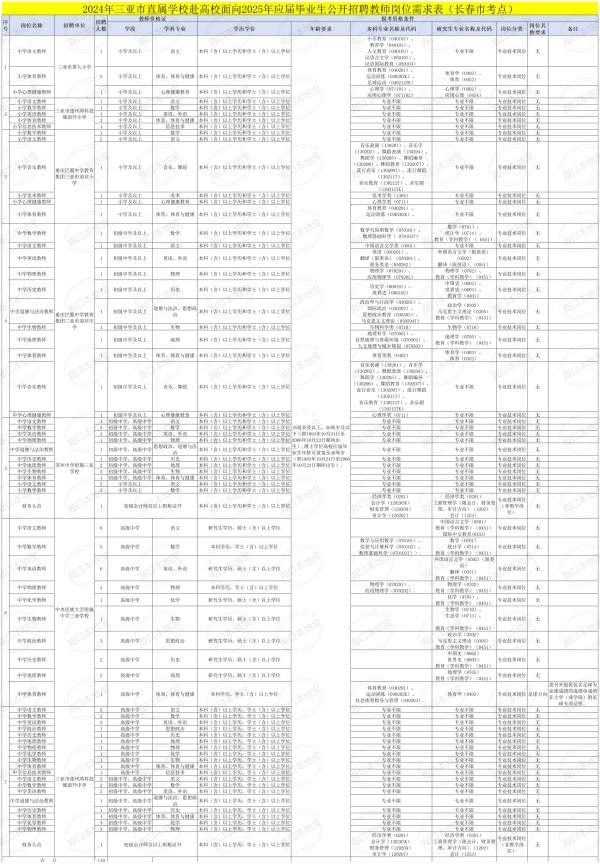 三亚市直属学校赴高校面向2025应届毕业生公开招聘教师