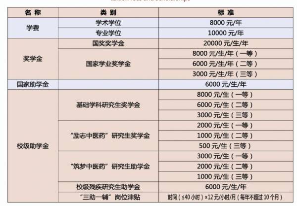 2025陕西中医药大学硕士研究生招生简章