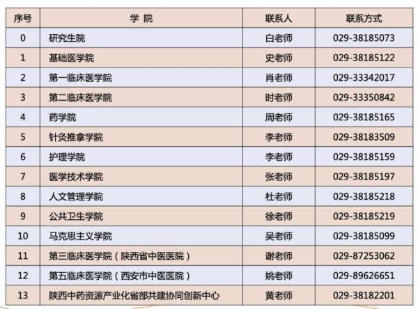 2025陕西中医药大学硕士研究生招生简章（3）