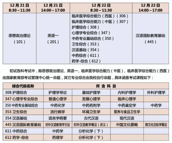 2025陕西中医药大学硕士研究生招生简章（2）