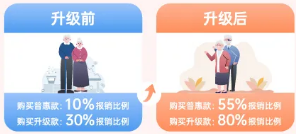 2025年重庆渝快保有什么变化？（4）