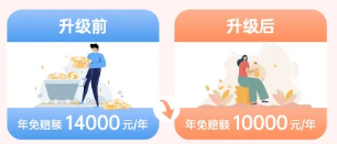 2025年重庆渝快保有什么变化？