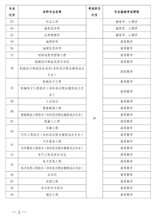 2025河南专升本考哪几科（2）