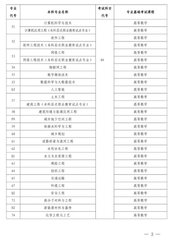 2025河南专升本考哪几科（3）