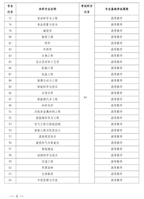 2025河南专升本考哪几科（4）