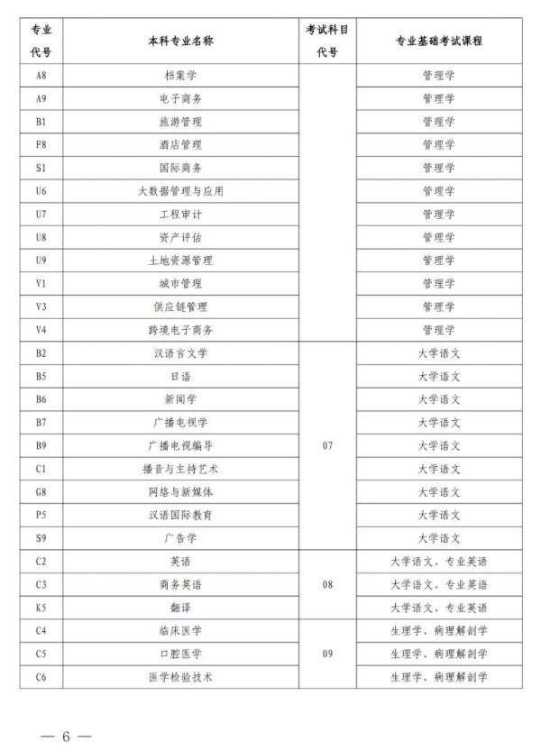 2025河南专升本考哪几科（6）