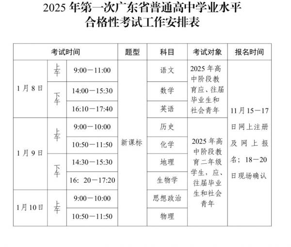 2025湛江第一次学业水平合格考什么时候考试