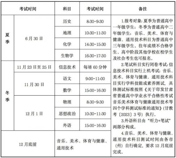 兰州高中会考什么时候考（最新时间安排表）2024（2）