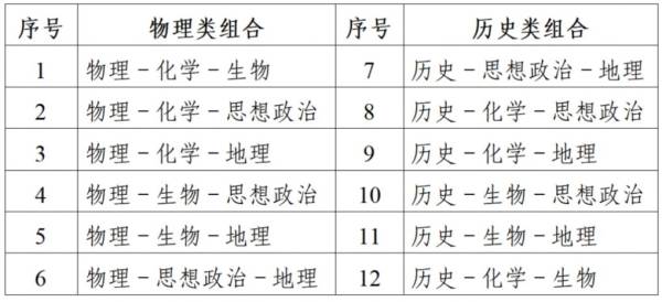2025年江苏淮安高考3+1+2模式是什么
