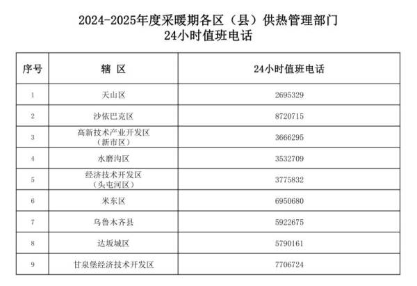 乌鲁木齐暖气不热打什么电话投诉