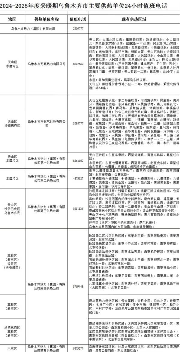 乌鲁木齐暖气不热打什么电话投诉（2）