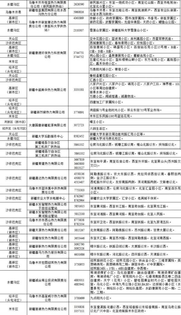 乌鲁木齐暖气不热打什么电话投诉（4）