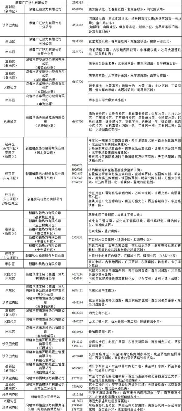 乌鲁木齐暖气不热打什么电话投诉（3）