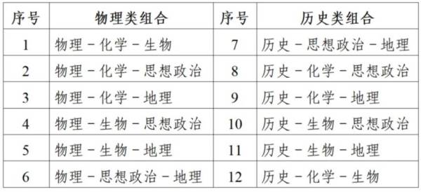 2025江苏高考报名问答汇总(最新)