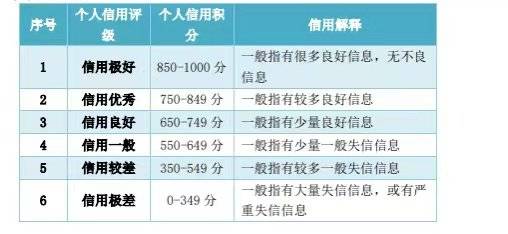 福州茉莉分申请住房公积金贷款有什么奖励措施 福州茉莉分申请住房公积金贷款有什么奖励措施