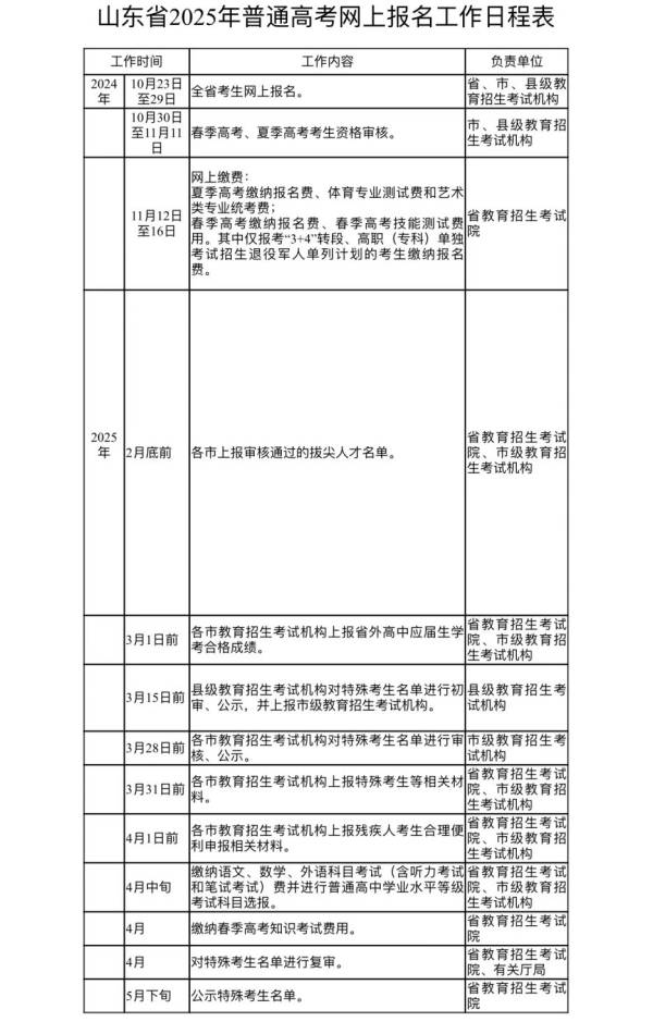 2025山东省春季高考报名时间