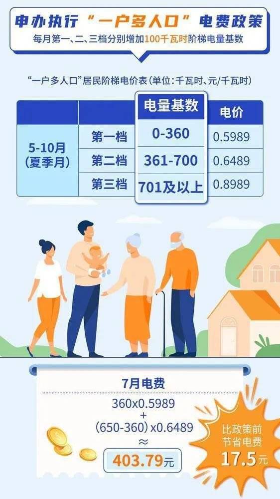 2021清远一户多人口阶梯电价表