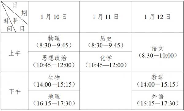 2025泰州高中合格性考试什么时候考（2）